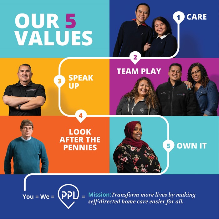 Public Partnerships | PPL Values - Care, Speak Up, Team Play, Look After the Pennies, Own It